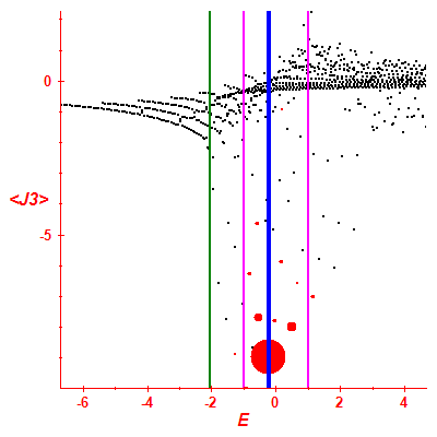 Peres lattice <J3>